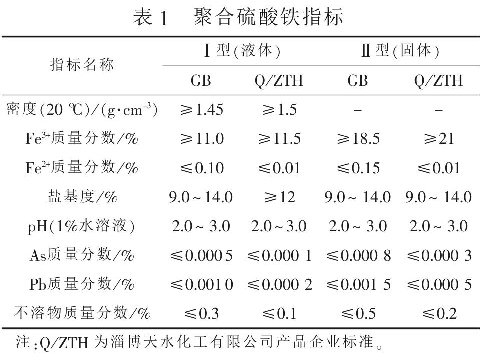 表1  聚合硫酸鐵指標